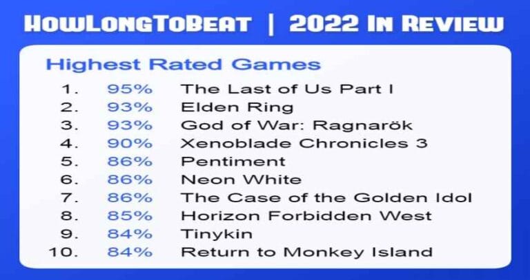 أفضل 10 ألعاب تم تصنيفها عام 2022 
